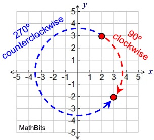 90 degree counter clockwise rotation formula
